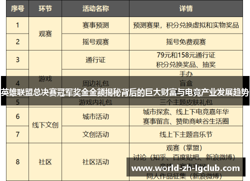 英雄联盟总决赛冠军奖金金额揭秘背后的巨大财富与电竞产业发展趋势 英雄联盟总决赛冠军奖金金额揭秘背后的巨大财富与电竞产业发展趋势